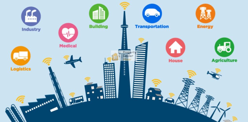 Top-Real-Estate-Trends-in-Hisar-for-2025-Development-of-Smart-Cities-and-Infrastructure-Projects.
